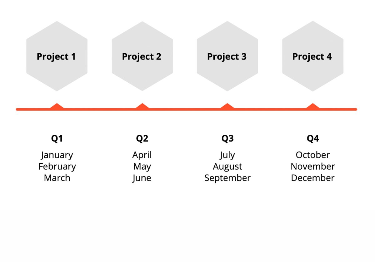 Basic Timeline