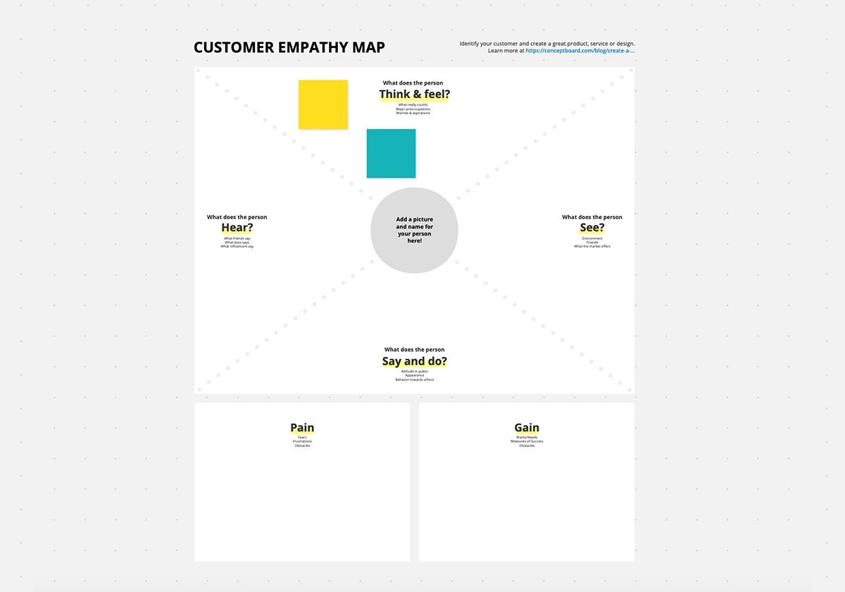 Customer Empathy Map Template