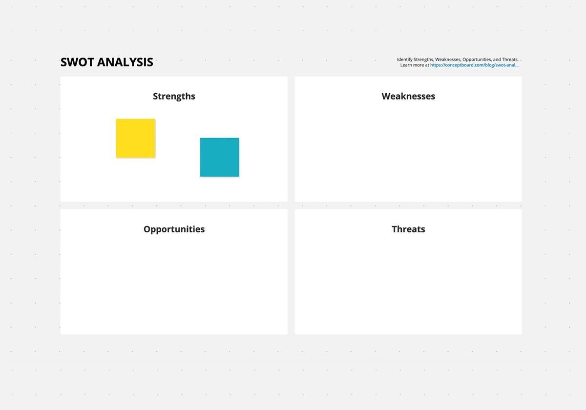 SWOT Analysis Template