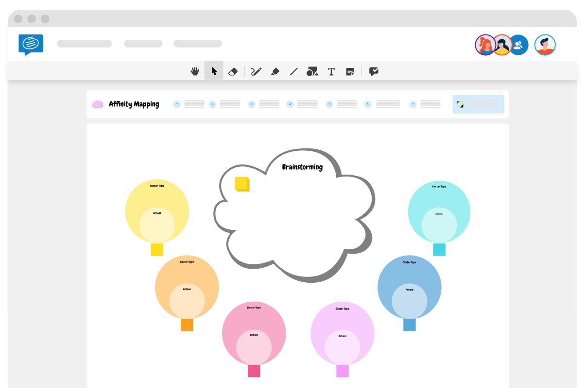 Affinity Mapping template