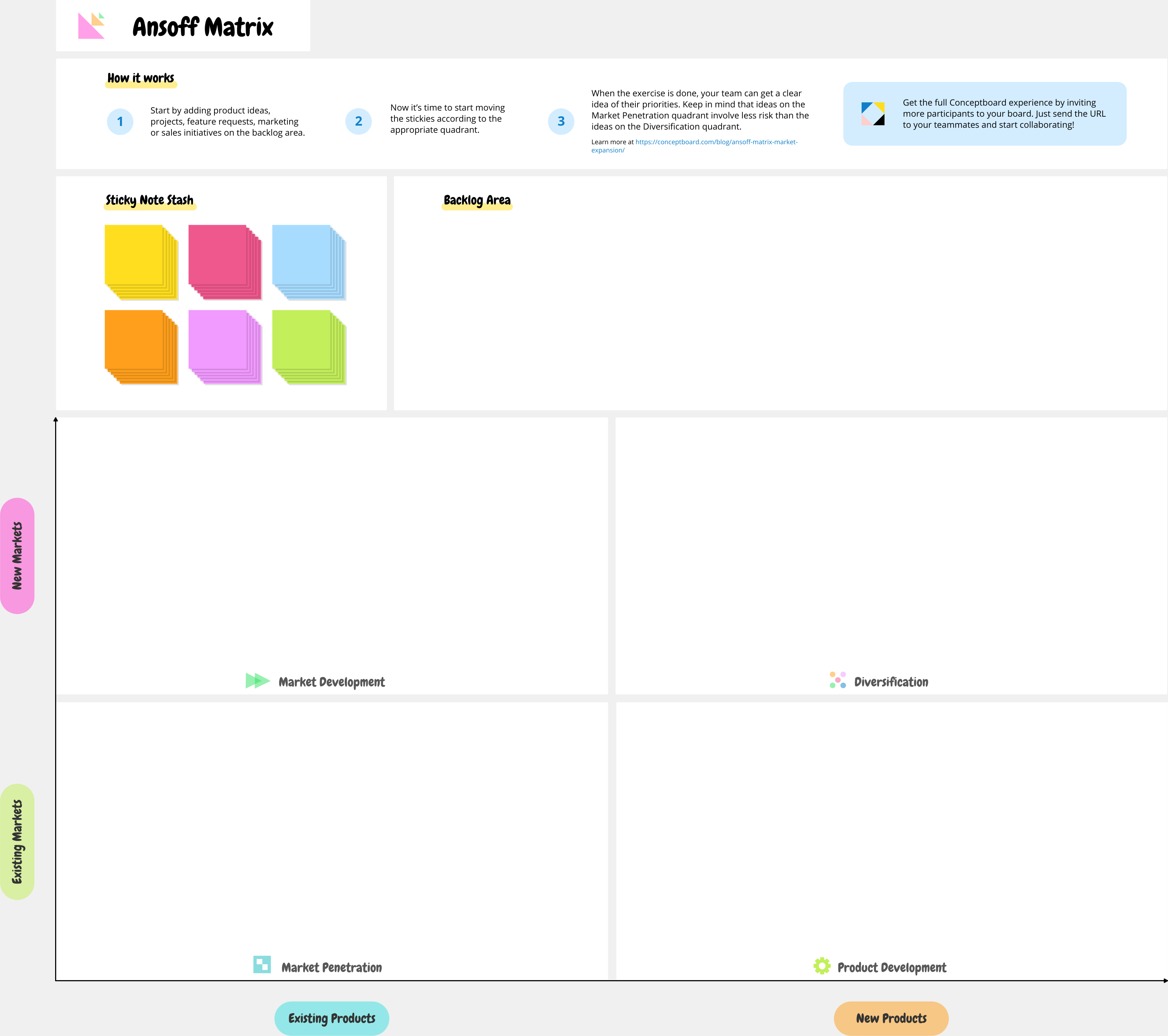 Ansoff Matrix Template