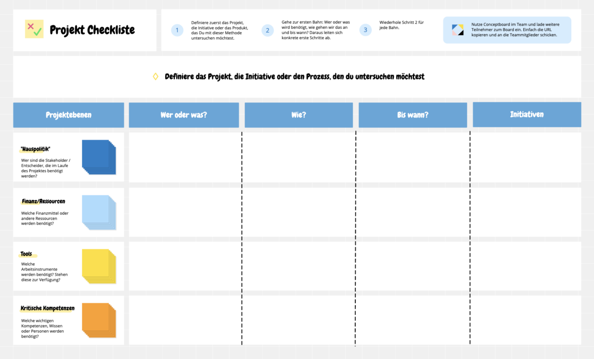 Template Projekt Checkliste