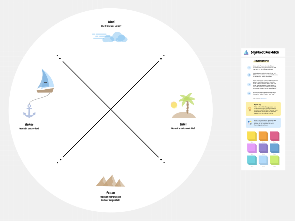 Template Sailboat Retrospective