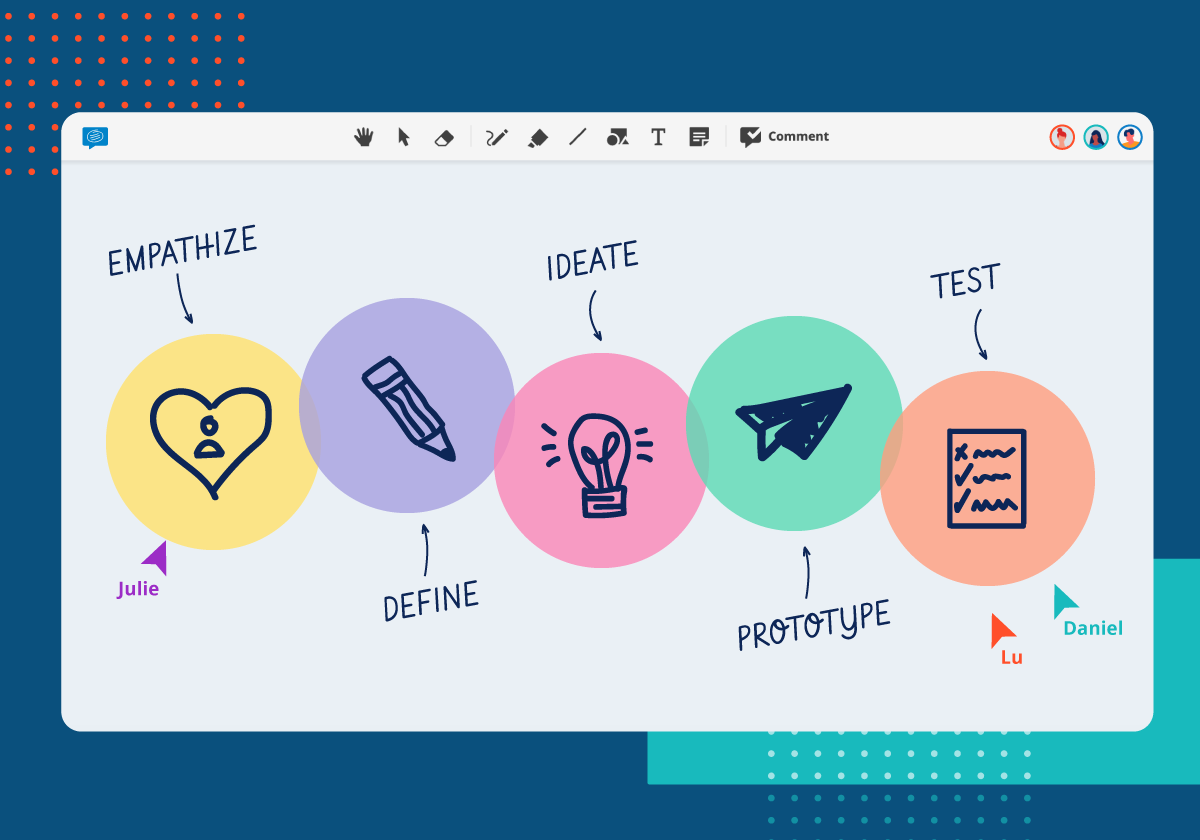 remote design thinking workshops conceptboard