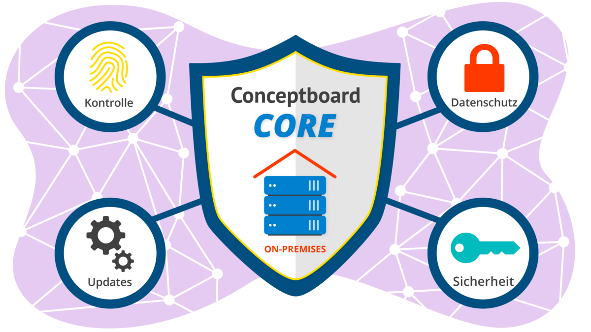 Conceptboard Core – On-Premises Lösung für Online Whiteboard Conceptboard