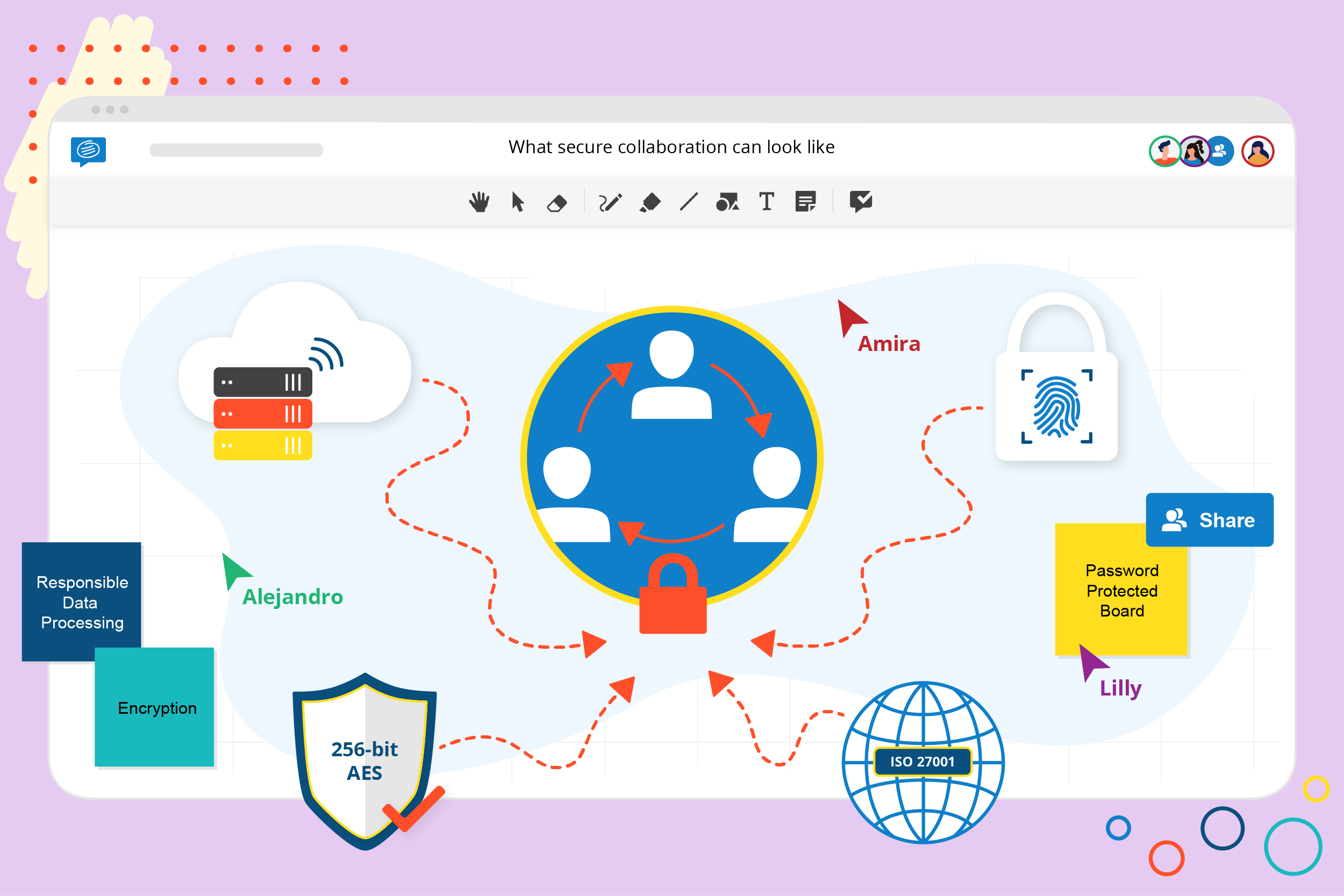 Visual of a board which says: What secure collaboration can look like.