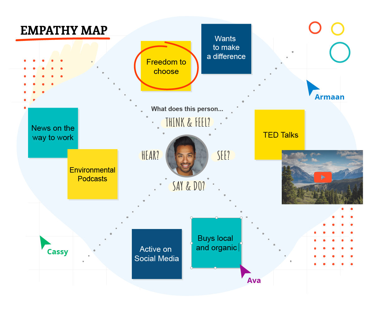 Example of an empathy map in conceptboard