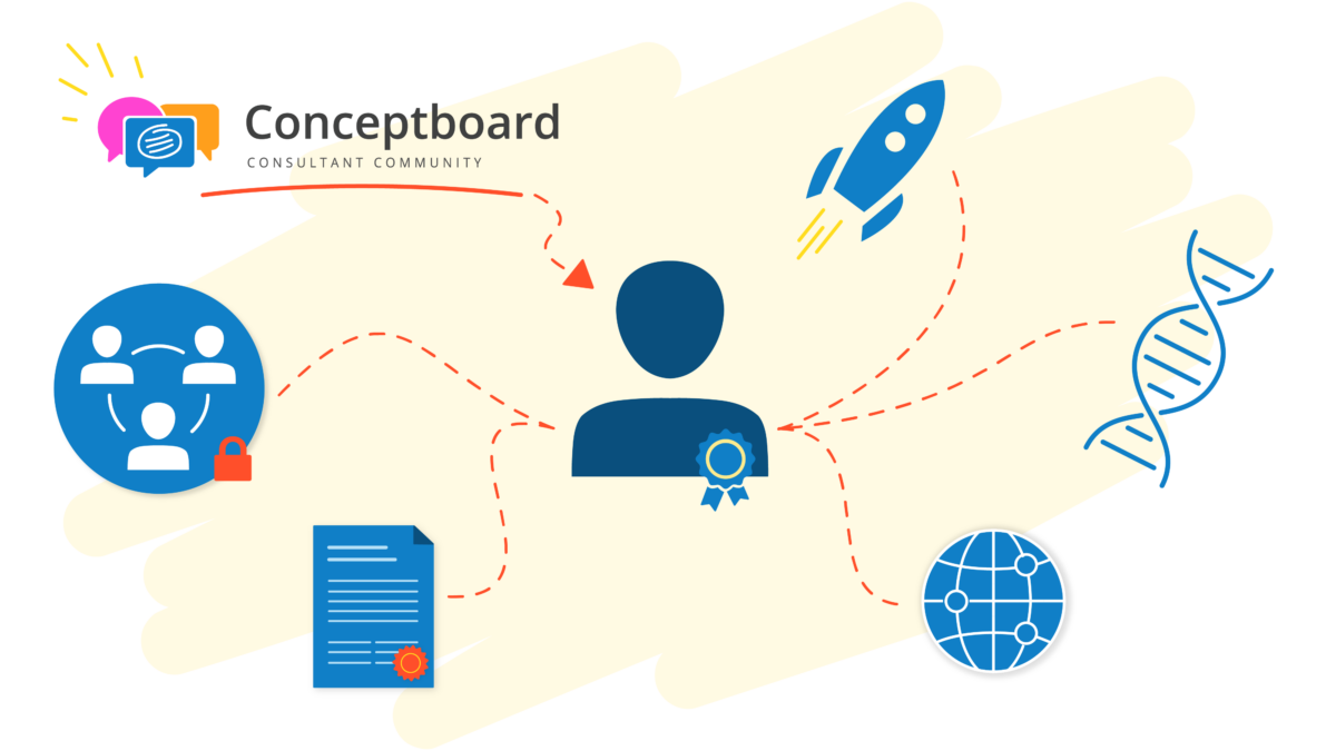 Conceptboard DNA