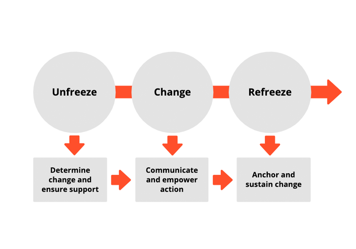 Building Block Action diagram