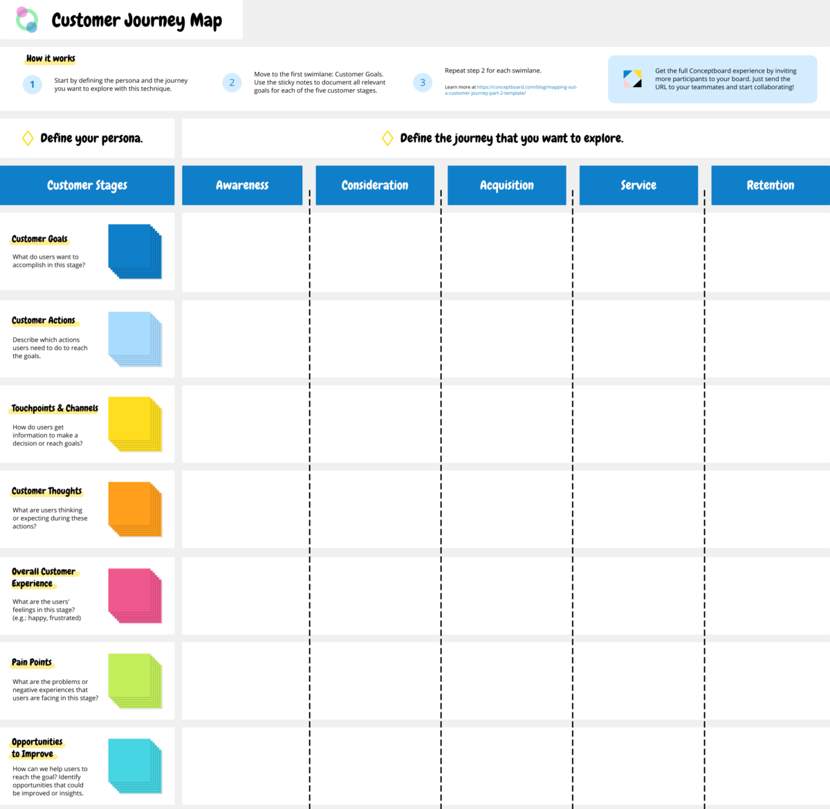 Customer Journey Map template