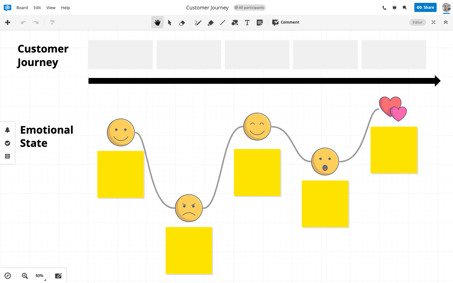 Conceptboard Customer Journey Icons Template