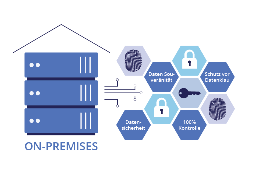 Data center edition(on premises)