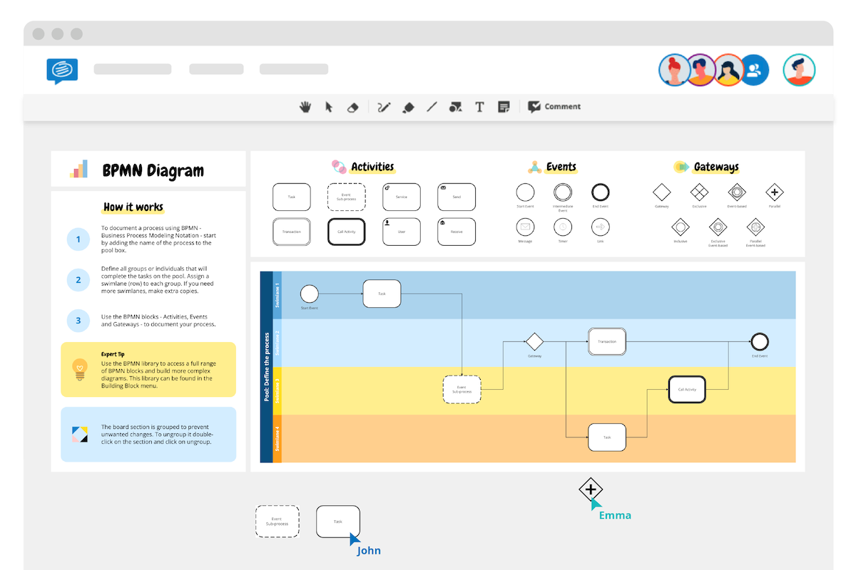 BPMN-Template of Conceptboard