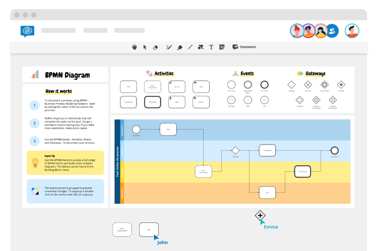 Project Management BPMN template