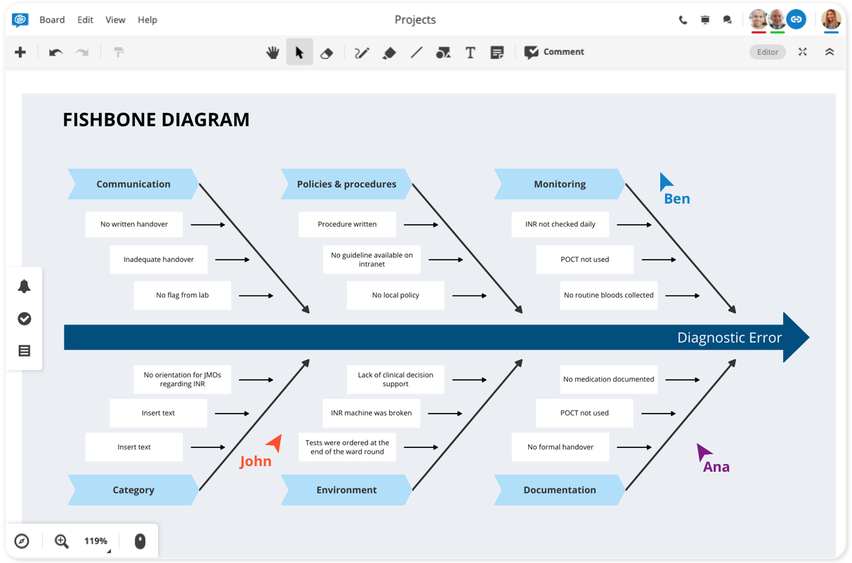 Fishbone diagram