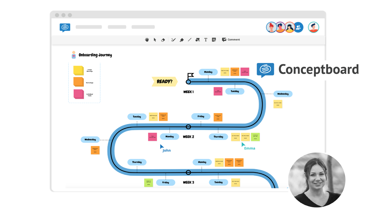 Onboarding Vorlage für HR Prozesse mit Conceptboard