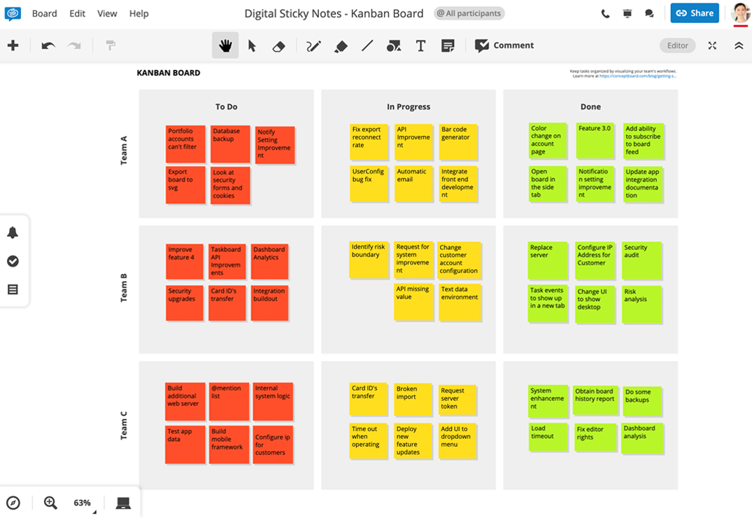 Kanban board online sticky notes