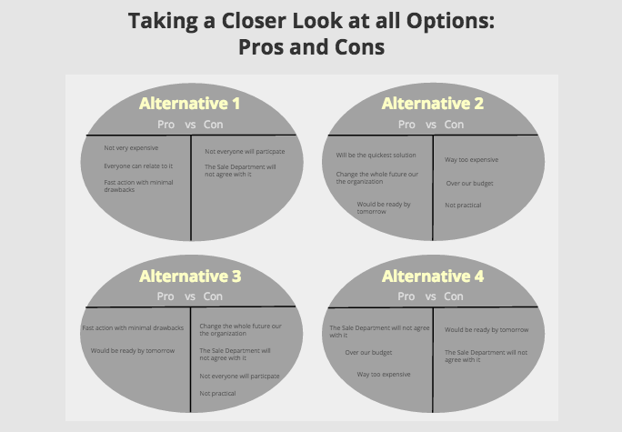 Pros and Cons list in Conceptboard