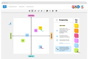 Perceptual Map Conceptboard Vorlage