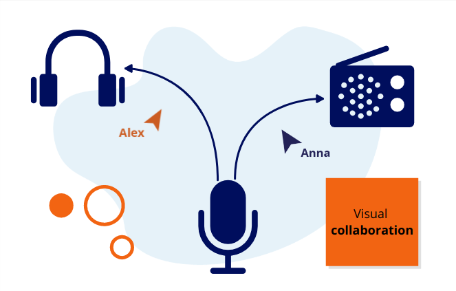 Podcast-Bild mit Mikrofon, Kopfhörer und Radio und einem Sticky Note mit visueller Zusammenarbeit