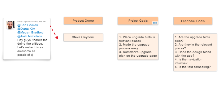 Design Critique Plan