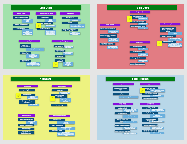 Adding details to be able to brainstorming online 