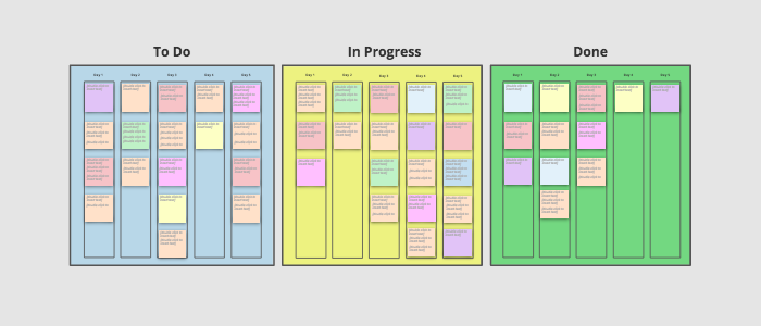 Agile Methods in Conceptboard