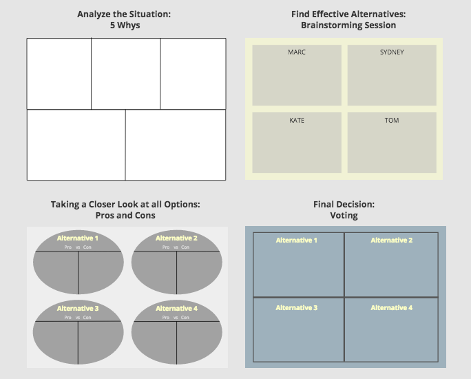 Decision Making Templates in Conceptboard for visual collaboration