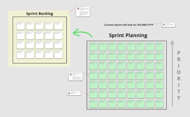 Sprint planning and Backlog section