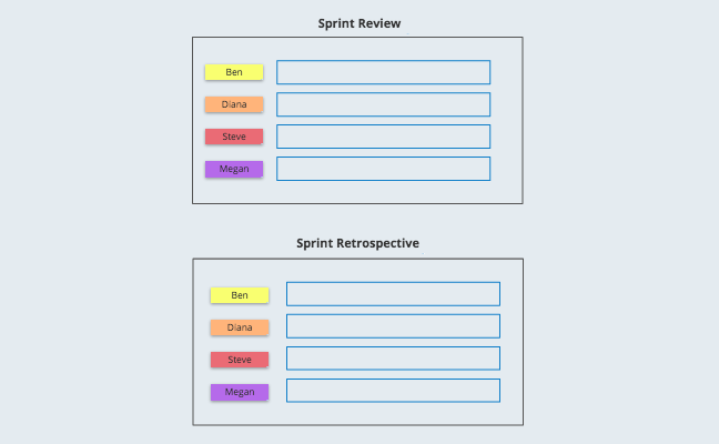 Sprint Review and Sprint Retrospective