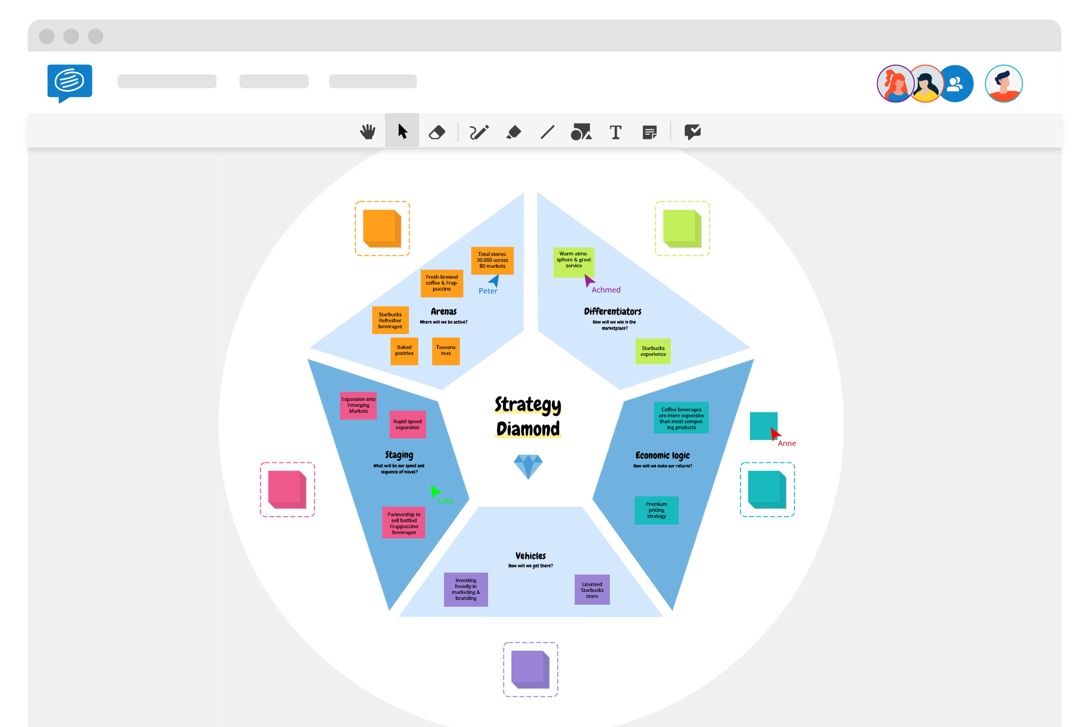 strategy diamond example Starbucks