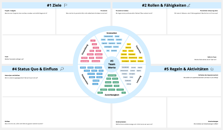 Team Canvas Vorlage