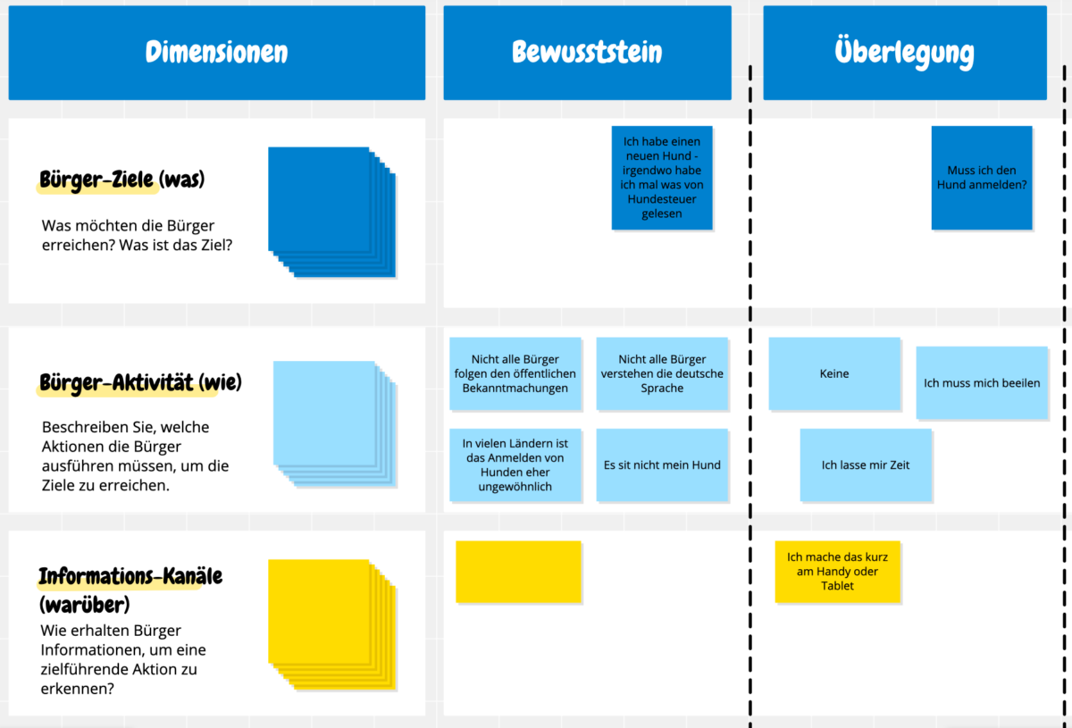 Template Citizen Journey Map