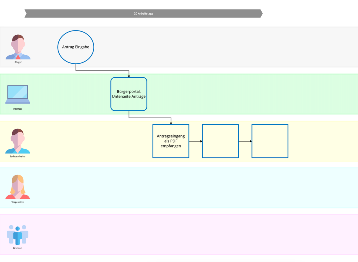 Template Prozesserhebung und Modellierung Vorlage