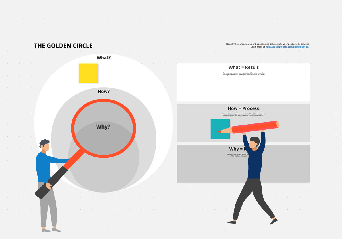 golden circle template