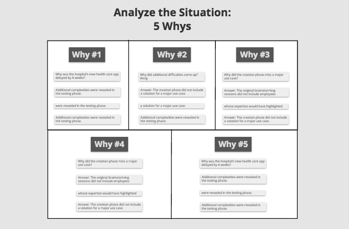 The 5 Whys in Conceptboard for visual collaboration